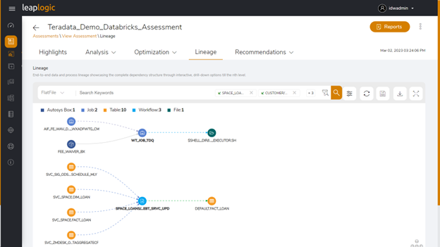 End-to-end lineage on LeapLogic, an accelerator for automated cloud transformation